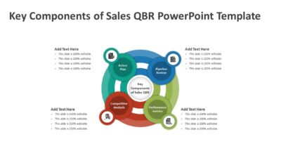 Key Components of Sales QBR PowerPoint Template