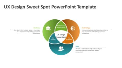 UX Design Sweet Spot PowerPoint Template