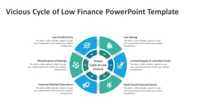 Vicious Cycle of Low Finance PowerPoint Template