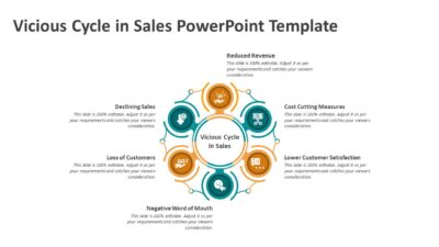 Vicious Cycle in Sales PowerPoint Template