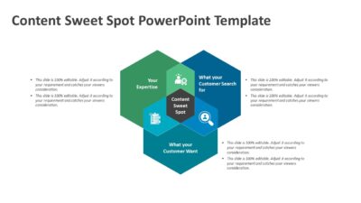 Content Sweet Spot PowerPoint Template