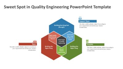 Sweet Spot in Quality Engineering PowerPoint Template