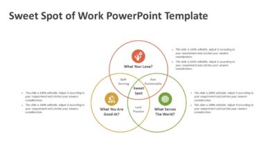 Sweet Spot of Work PowerPoint Template