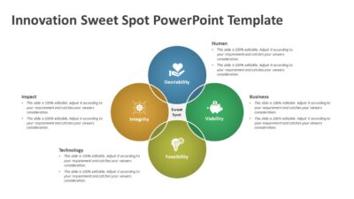 Innovation Sweet Spot PowerPoint Template