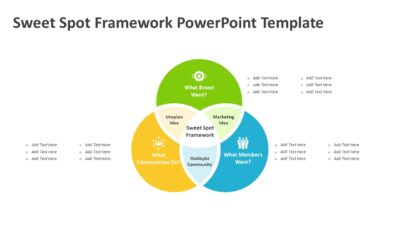 Sweet Spot Framework PowerPoint Template