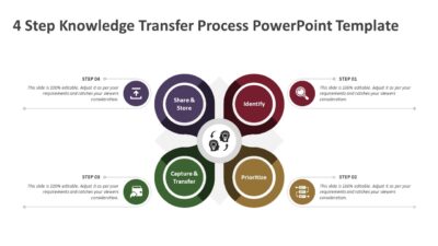 4 Step Knowledge Transfer Process PowerPoint Template