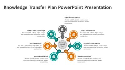 Knowledge Transfer Plan PowerPoint Presentation