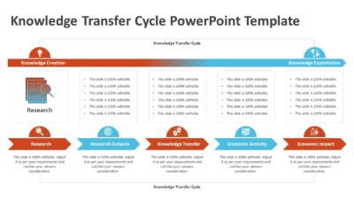 Knowledge Transfer Cycle PowerPoint Template