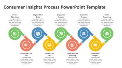 Consumer Insights Process PowerPoint Template