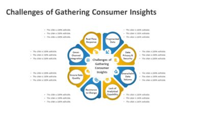 Challenges of Gathering Consumer Insights PowerPoint Template