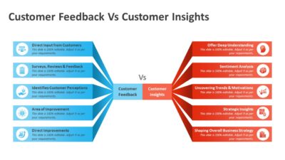 Customer Feedback Vs Customer Insights PowerPoint Template