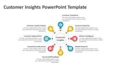 Customer Insights PowerPoint Template