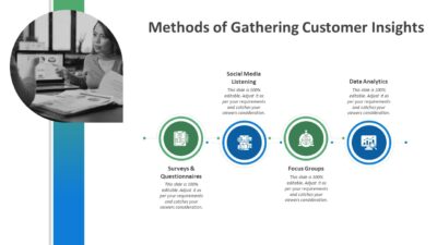 Methods of Gathering Customer Insights PowerPoint Template