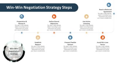 Win-Win Negotiation Strategy Steps PowerPoint Template
