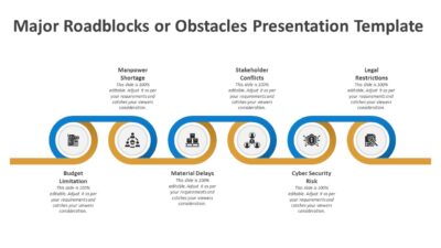 Major Roadblocks or Obstacles Presentation Template