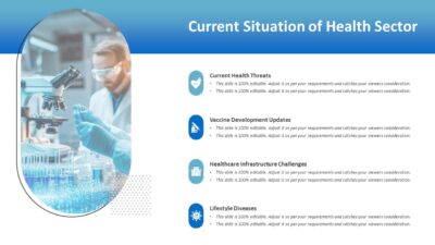 Current Situation of Health Sector PowerPoint Template