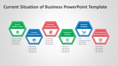 Current Situation of Business PowerPoint Template