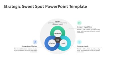 Strategic Sweet Spot PowerPoint Template