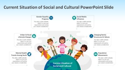 Current Situation of Social and Cultural PowerPoint Slide