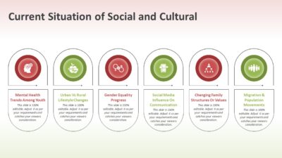 Current Situation of Social and Cultural PowerPoint Template