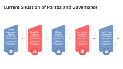 Current Situation of Politics and Governance PowerPoint Template