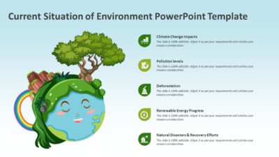 Current Situation of Environment PowerPoint Template