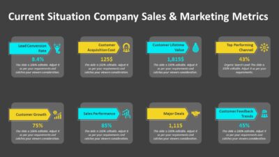 Current Situation Company Sales & Marketing Metrics PowerPoint Template
