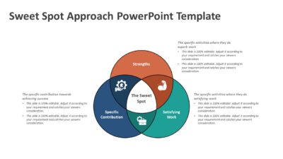 Sweet Spot Approach PowerPoint Template