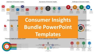 Consumer Insights Bundle PowerPoint Templates