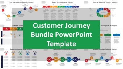 Customer Journey Bundle PowerPoint Template
