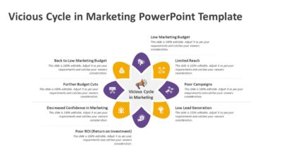 Vicious Cycle in Marketing PowerPoint Template