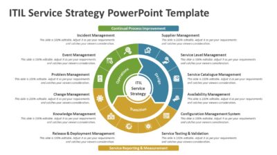 ITIL Service Strategy PowerPoint Template
