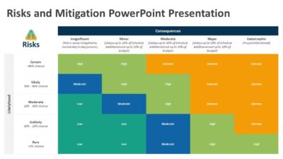 Risks and Mitigation PowerPoint Presentation