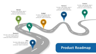 Product Roadmap PowerPoint Presentation