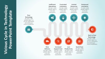Vicious Cycle in Technology PowerPoint Template