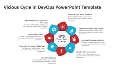 Vicious Cycle in DevOps PowerPoint Template
