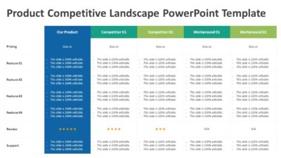 Product Competitive Landscape PowerPoint Template