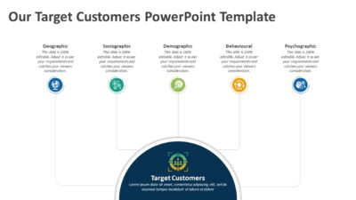 Our Target Customers PowerPoint Template