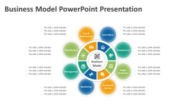 Business Model PowerPoint Presentation
