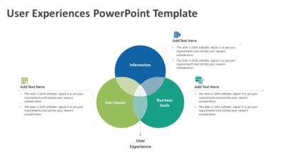 User Experiences PowerPoint Template