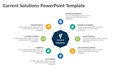 Current Solutions PowerPoint Template