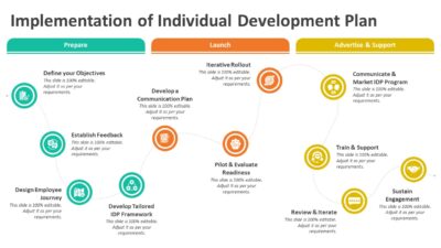 Implementation of Individual Development Plan PowerPoint Template