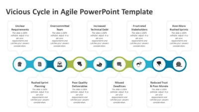 Vicious Cycle in Agile PowerPoint Template
