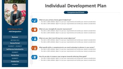 Individual Development Plan PowerPoint Presentation