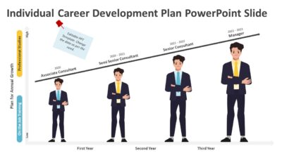 Individual Career Development Plan PowerPoint Slide