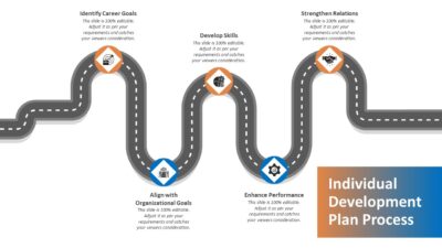 Individual Development Plan Process PowerPoint Slide