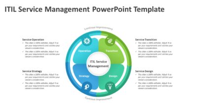 ITIL Service Management PowerPoint Template
