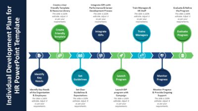 Individual Development Plan for HR PowerPoint Template