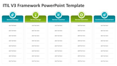ITIL V3 Framework PowerPoint Template