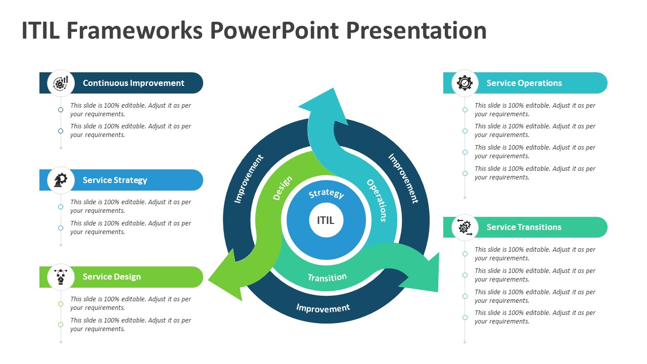 Itil Frameworks Powerpoint Presentation Ppt Templates